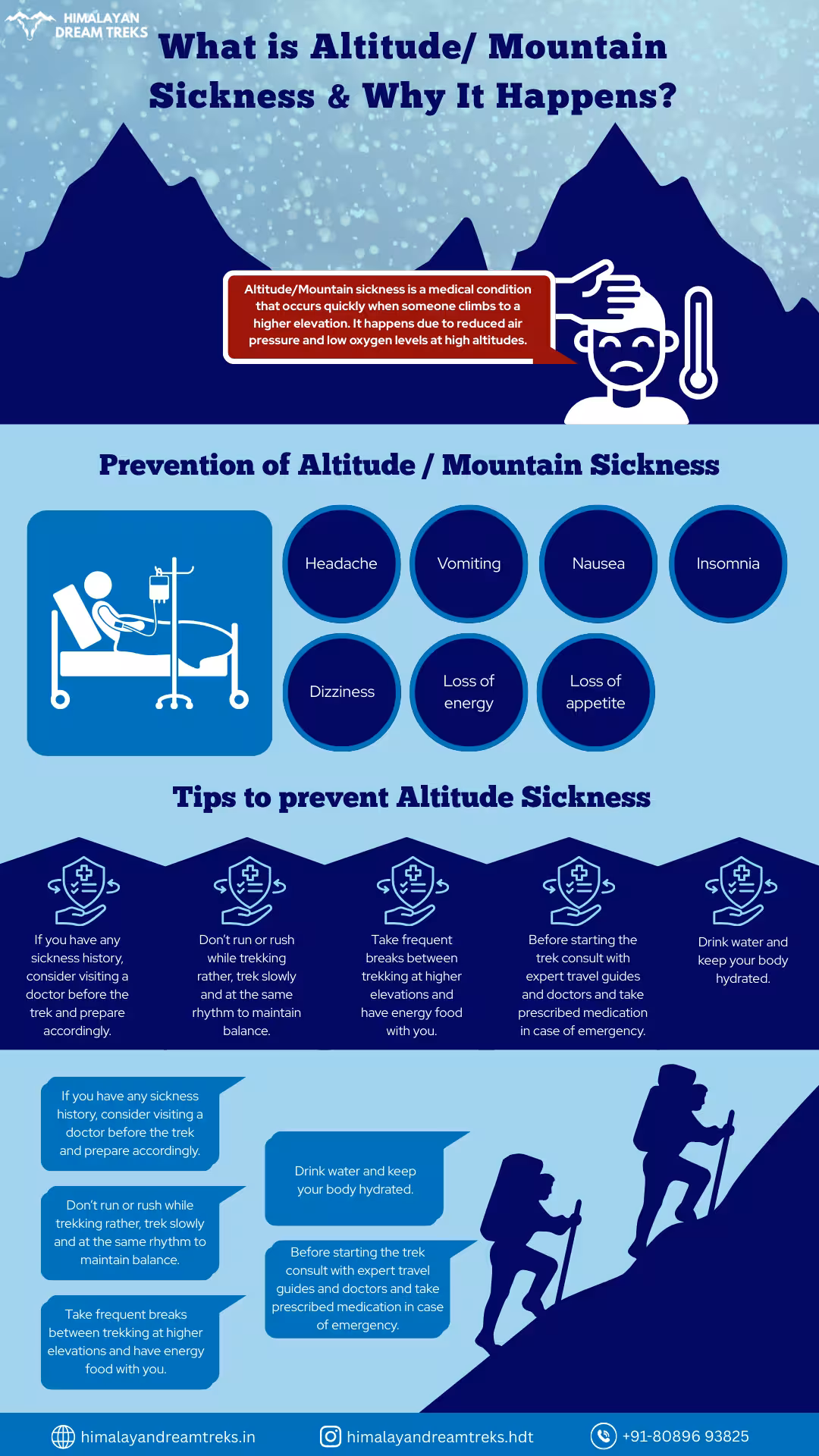 Infographic explaining what altitude or mountain sickness is, including its causes such as low oxygen levels at high elevations and how it affects the body during mountain climbing or high-altitude travel.