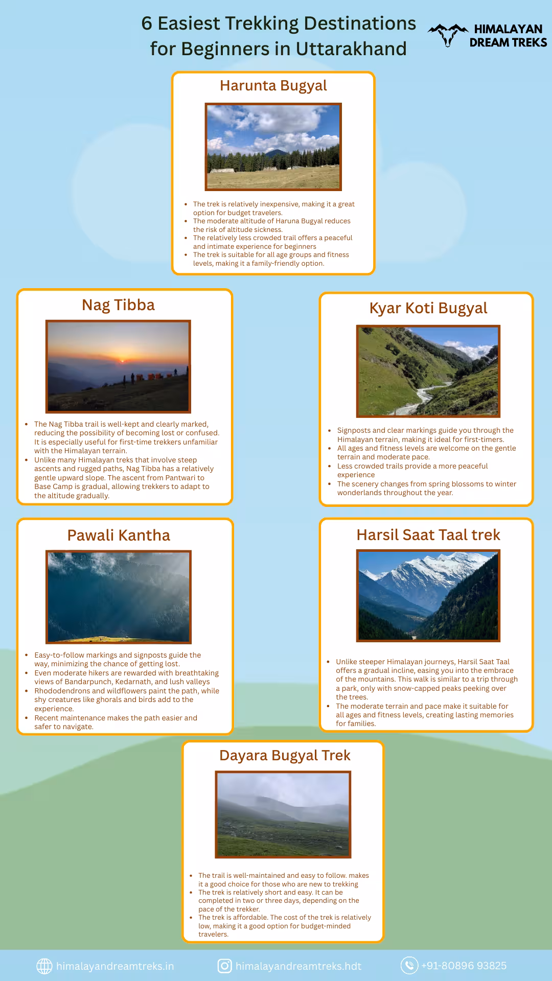Illustration showcasing the 6 easiest trekking destinations for beginners in Uttarakhand, including scenic trails, mountain views, and beginner-friendly routes.