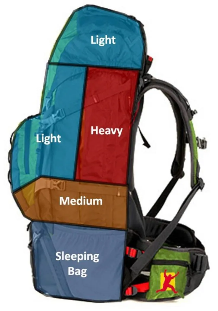 how to pack trekking bag