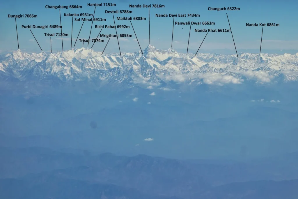 Peaks of Uttarakhand