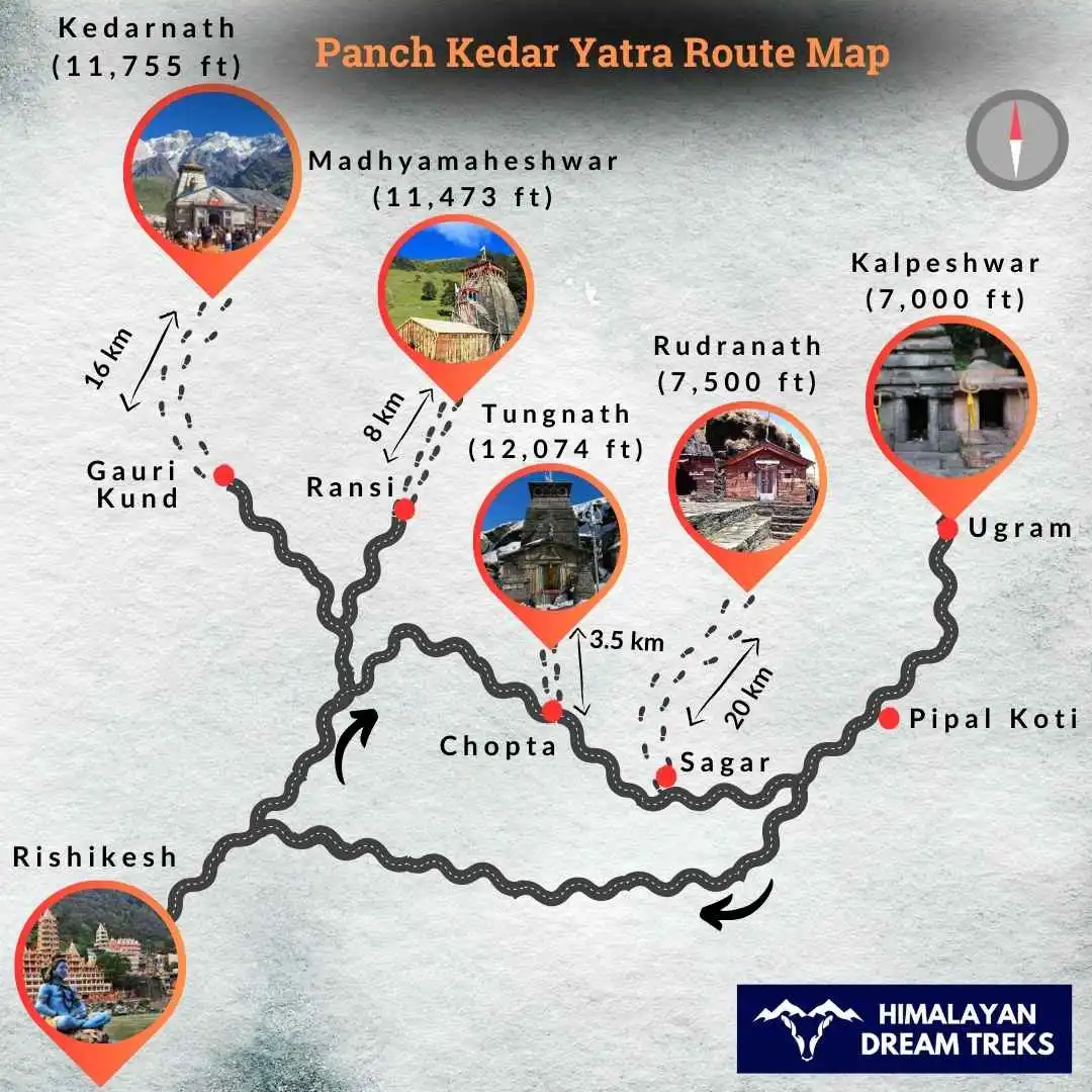 Panch Kedar Yatra Route