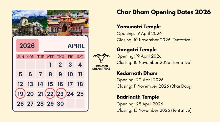Char Dham opening dates 2026