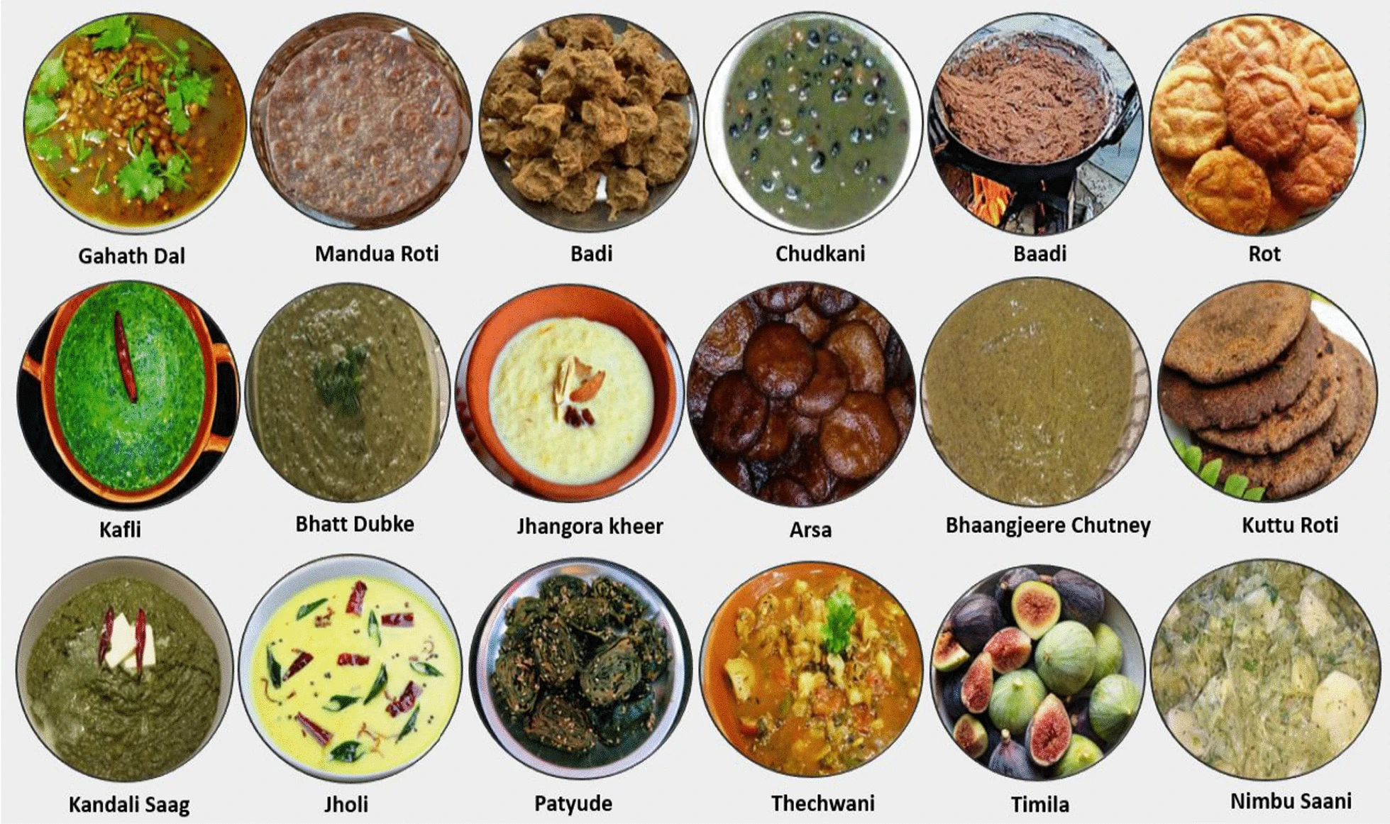 Food of Uttarakhand