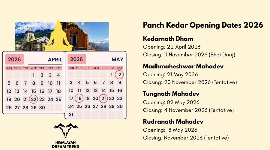Panch Kedar Opening Dates 2026