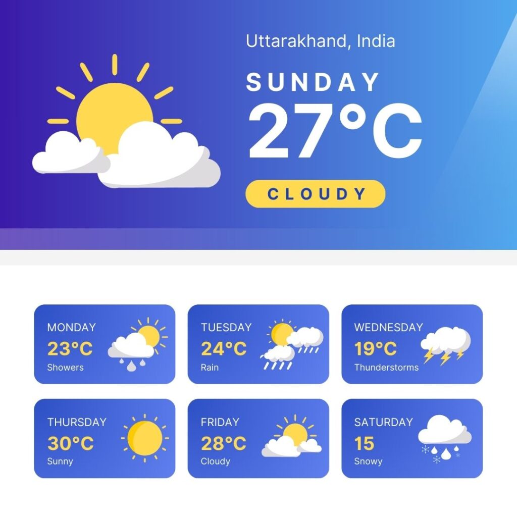 Weather Forecast
