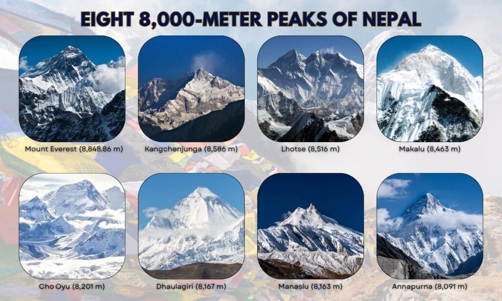 Eight 8,000-meter peaks of Nepal