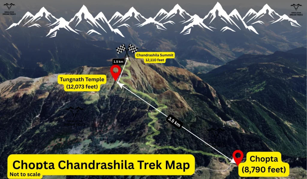 Chandrashila Trek Route Map