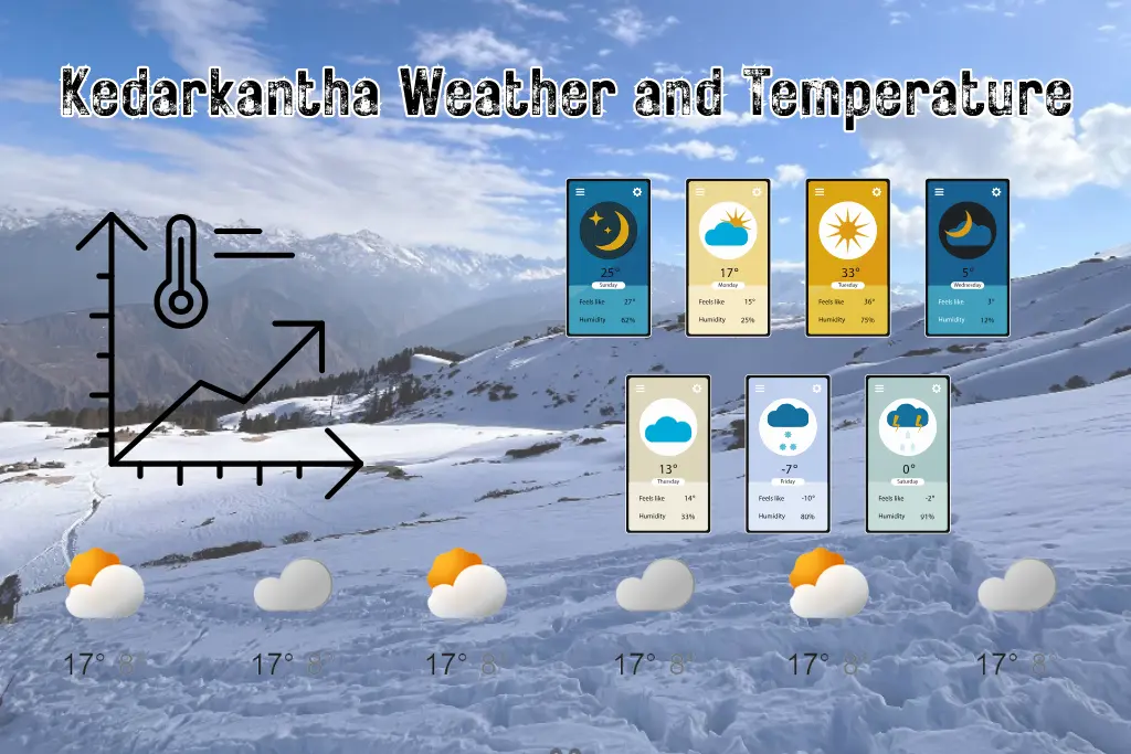 Kedarkantha weather & Temperature guide