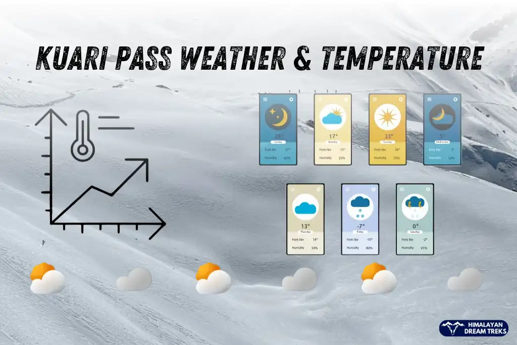 kuari pass weather & temperature
